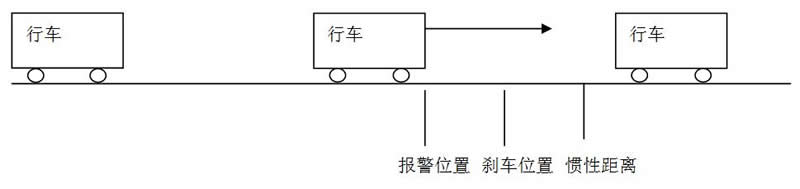 Crane positioning(圖3)