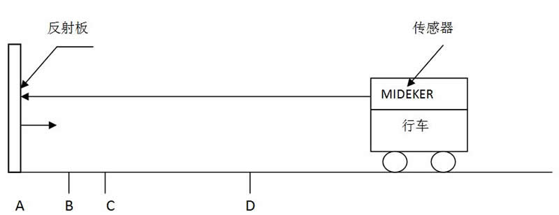 Crane positioning(圖2)
