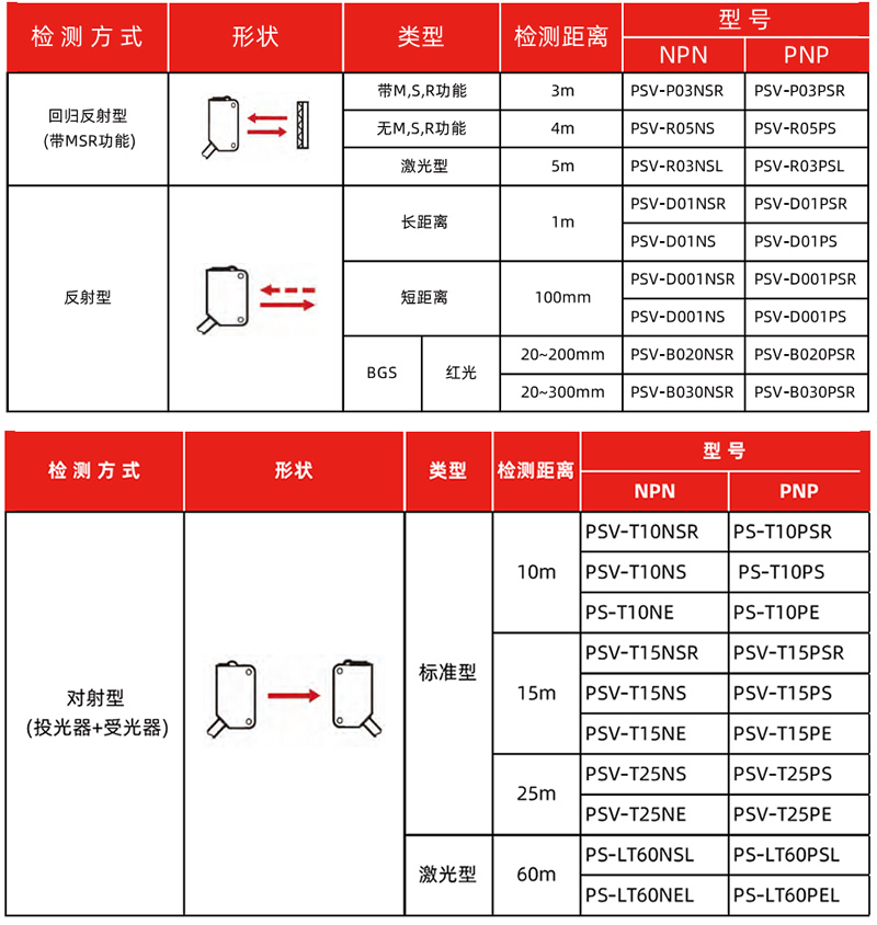 光電傳感器(圖1)